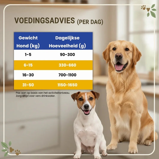 Nat Hondenvoer met Kip 96% - Monoproteïne & Graanvrij - Woefwoefsnacks