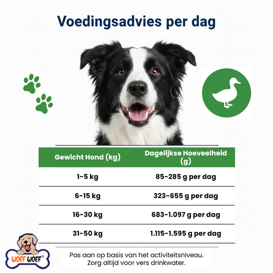 dagelijkse hoeveelheid natvoer eend